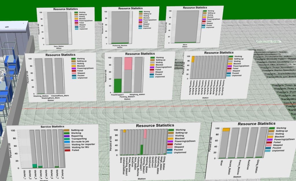 Visualised simulation results of the Pudding Compartment digital twin discrete-event simulation (DES) model.