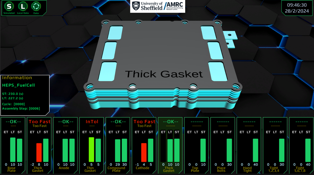 Twinning fuel cell build on AMRC Cymru smart workbench